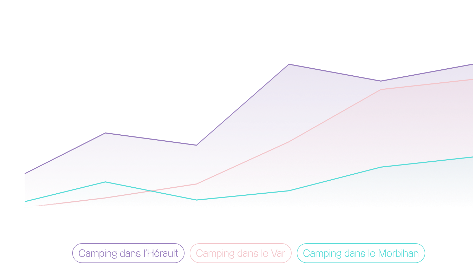 Campissimo Results